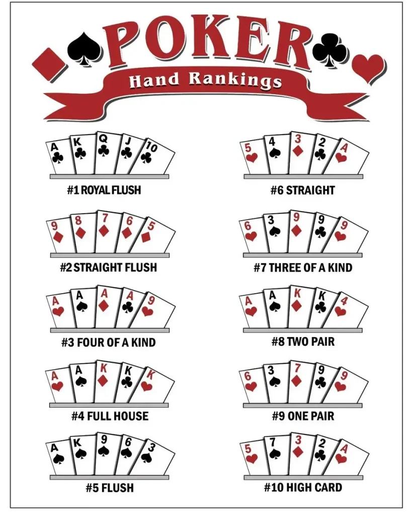 poker hand rankings